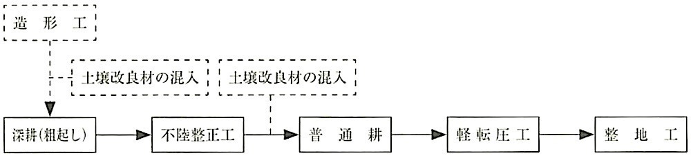 図23.2.13_作業手順.jpeg