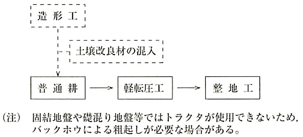 図23.2.15_作業手順.jpeg