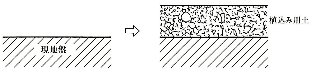 図23.2.18_植込み用土盛土概念図.jpeg