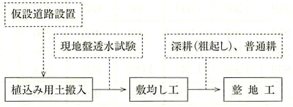 図23.2.19_作業手順.jpeg