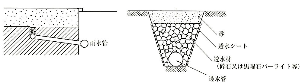 図23.2.3_暗きょ排水概念図.jpg