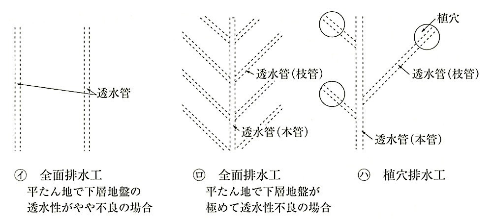 図23.2.4_暗きょ管敷設平面図.jpeg