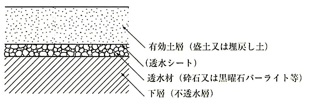 図23.2.6_排水層概念図.jpeg