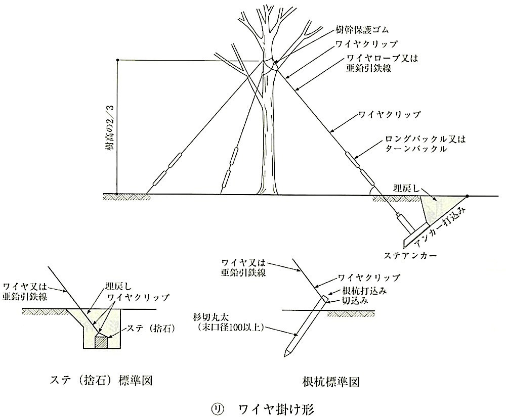 図23.3.3_支柱形式(ワイヤ掛け形).jpeg