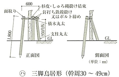 図23.3.3_支柱形式(三脚鳥居形).jpeg