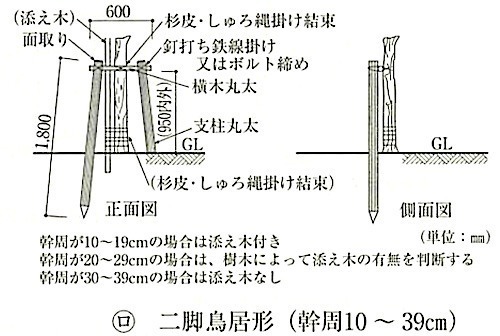 図23.3.3_支柱形式(二脚鳥居形).jpeg