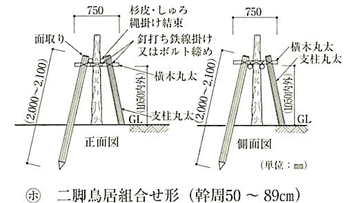 図23.3.3_支柱形式(二脚鳥居組合せ形).jpeg