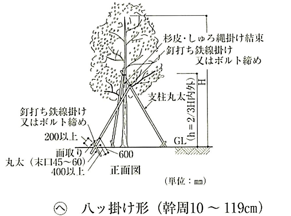 図23.3.3_支柱形式(八ッ掛け形).jpeg