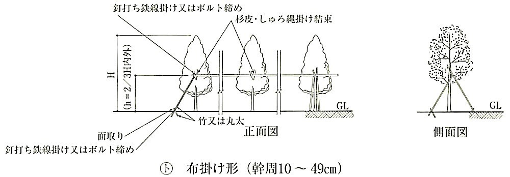 図23.3.3_支柱形式(布掛け形).jpeg