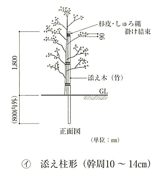 図23.3.3_支柱形式(添え柱形).jpeg