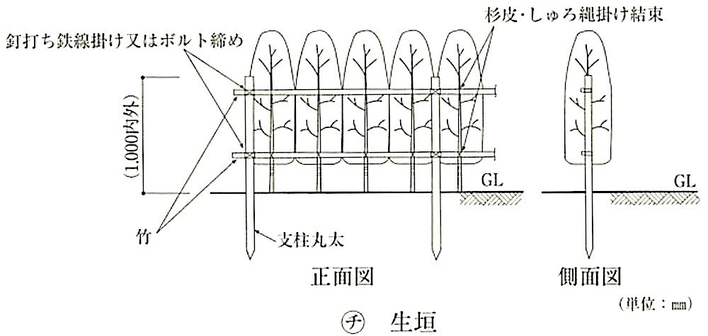 図23.3.3_支柱形式(生垣).jpeg