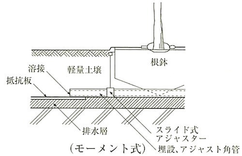 図23.3.5_根鉢固定方式型(モーメント式).jpg