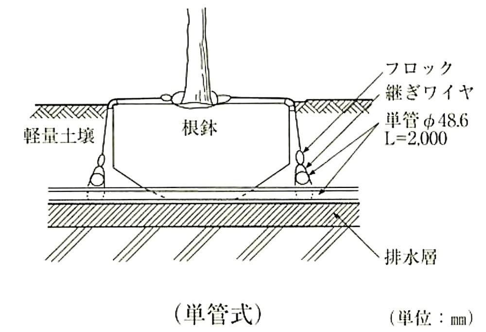 図23.3.5_根鉢固定方式型(単管式).jpg