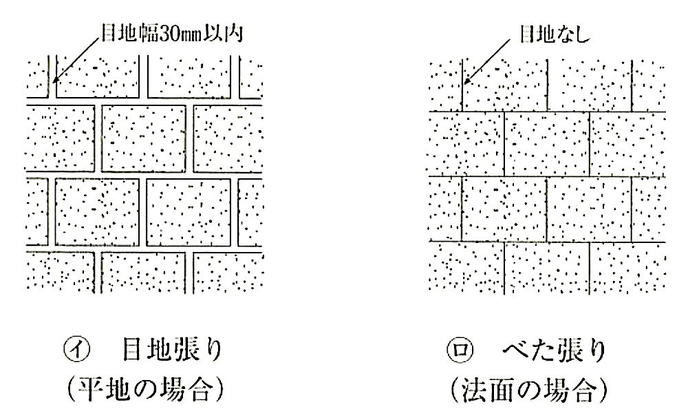 図23.4.2_芝張りの種類.jpeg