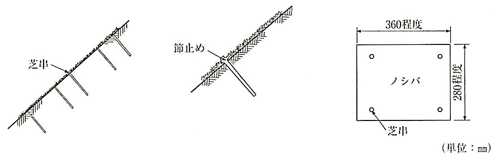図23.4.3_芝串の固定例.jpeg
