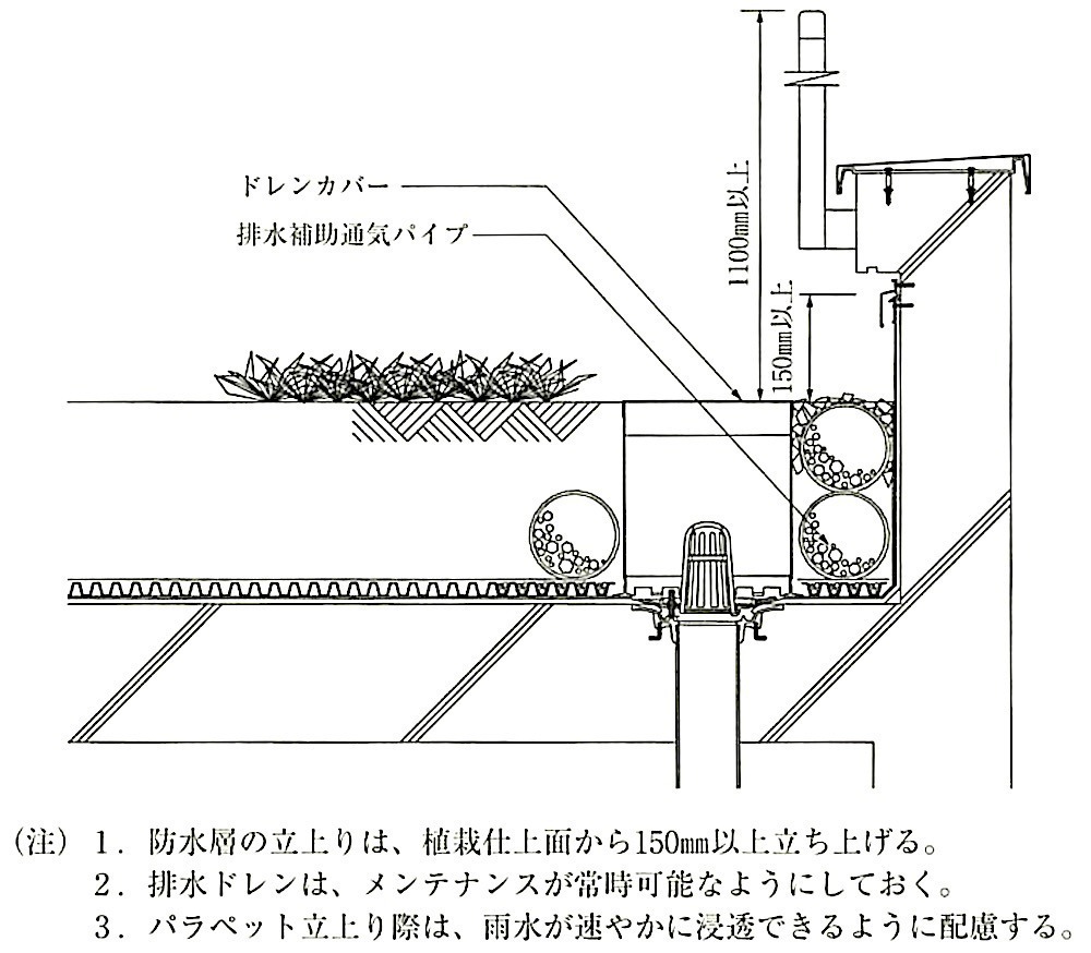 図23.5.2_防水立上り上端と土壌面との納まりの例.jpg