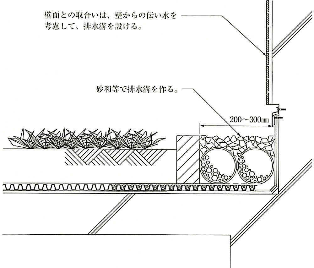図23.5.3_壁際の排水溝の例.jpg
