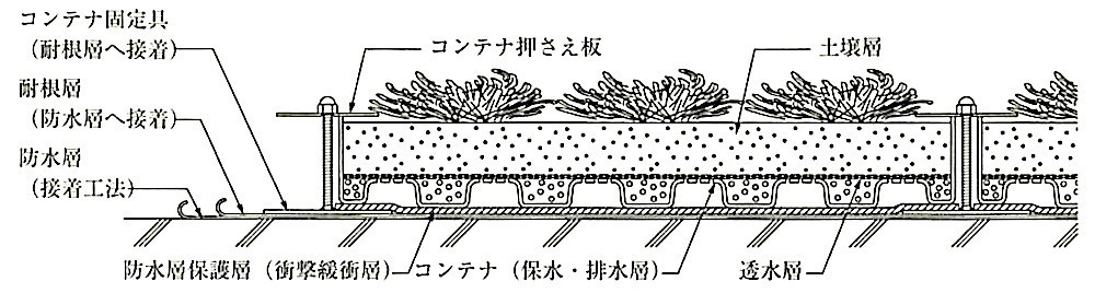 図23.5.4_シート防水(接着工法)の場合の連結固定の対応例.jpg