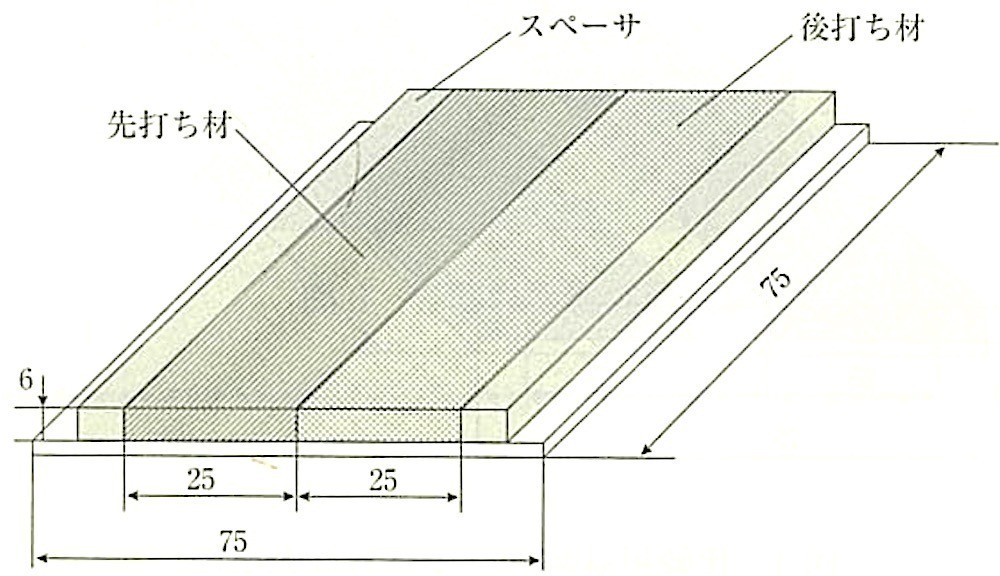 図2_汚染試験体（後打ち材充填後）.jpeg