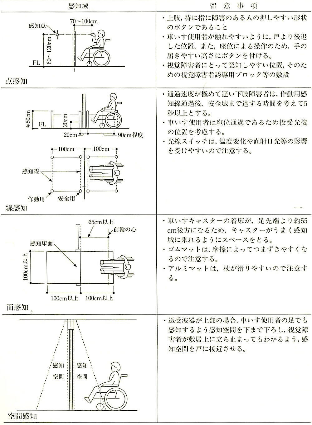 図3.5.13_自動ドア感知域と留意事項.jpeg
