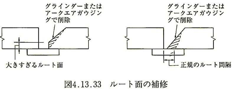 図4.13.33_ルート面の補修.jpeg