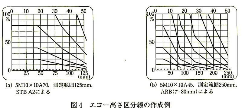 図4_エコー高さ区分線の作成例.jpeg