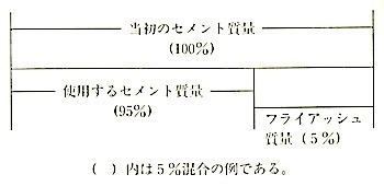 図6.3.6_フライアッシュの混合の内割り.jpg