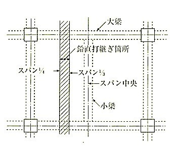 図6.6.1鉛直打継ぎ位置.jpg