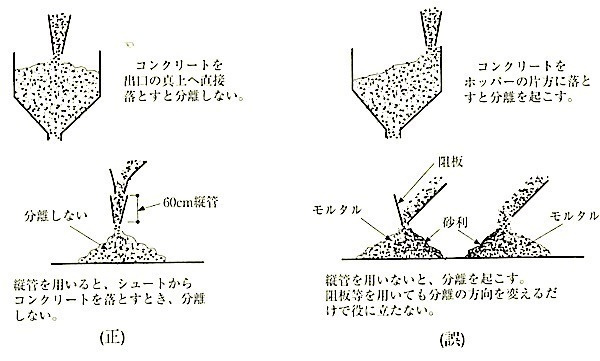 図6.6.2基礎の打込み.jpg