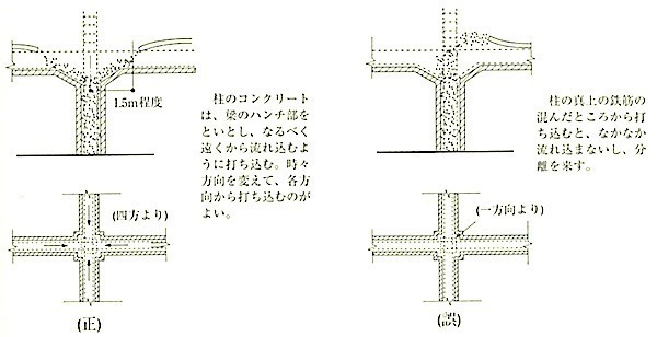 図6.6.3柱の打込み(各面から打ち込む).jpg