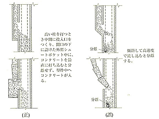 図6.6.4柱の打込み(高い柱を打つ場合).jpg