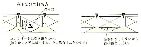 図6.6.5壁の打込み(両脇に開口).jpg