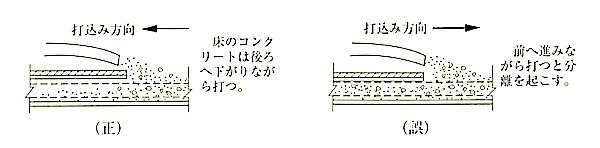 図6.6.6スラブの打込み(ポンプ).jpg