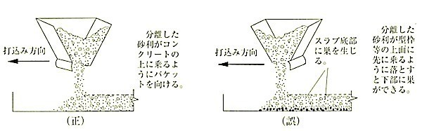 図6.6.7スラブの打込み(バケット).jpg