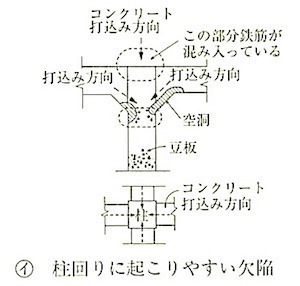 図6.6.8_イ(柱回り).jpg