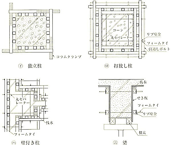 図6.8.10型枠組立の例.jpg