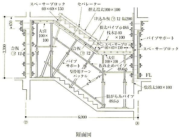 図6.8.12階段型枠の組立ての例(断面).jpg