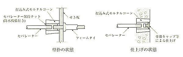 図6.8.16打込み式コーンの例.jpg