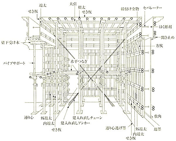 図6.8.2一般的な型枠構成例.jpg