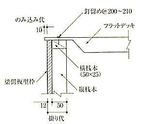 図6.8.3型枠との接合方法.jpg