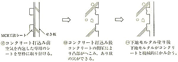 図6.8.6MCR工法の施工手順.jpg