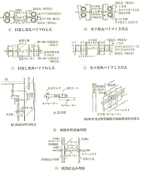 図6.8.8各種締付け金物の組立て例.jpg