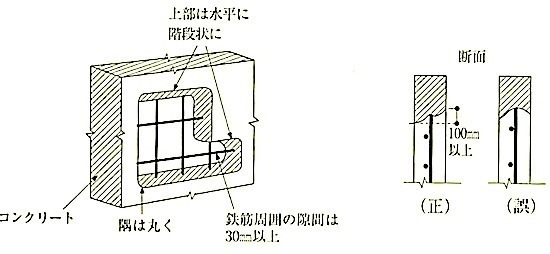 図6.9.3鉄筋が露出した場合の補修方法.jpg