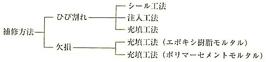 図6.9.4_補修方法.jpg