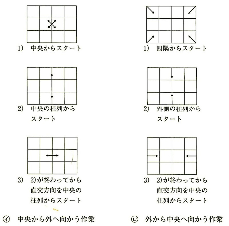 図7.10.13_平面的に見た溶接順序.jpg