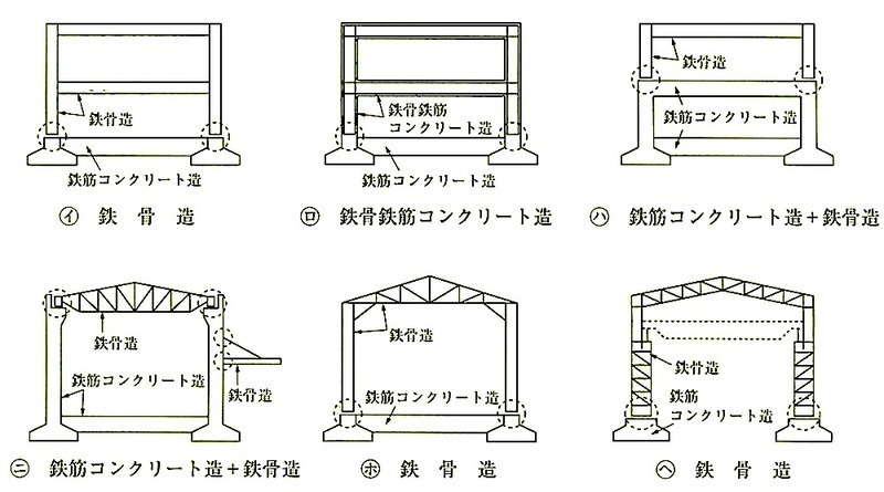 図7.10.1_定着部位の例.jpg