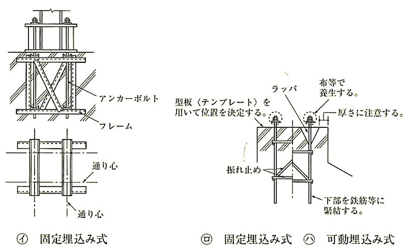 図7.10.4_アンカーボルトの埋込み方法.jpg