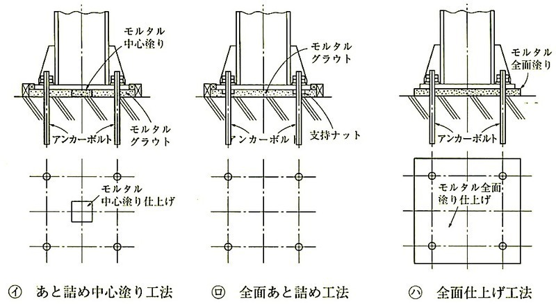 図7.10.7_ベースプレートの支持方法.jpg