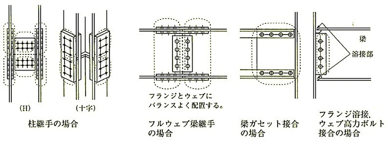 図7.10.9_仮ボルトにおける1群の考え方.jpg