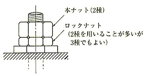 図7.11.1_二重ナット.jpg